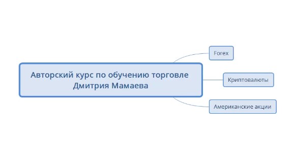 [Дмитрий Мамаев] Авторский курс по обучению торгов_0.jpg